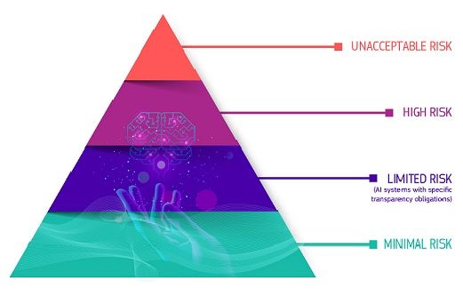 European Commission Shaping Europe’s digital future(Available at:https://digital-strategy.ec.europa.eu/en/policies/regulatory-framework-ai )