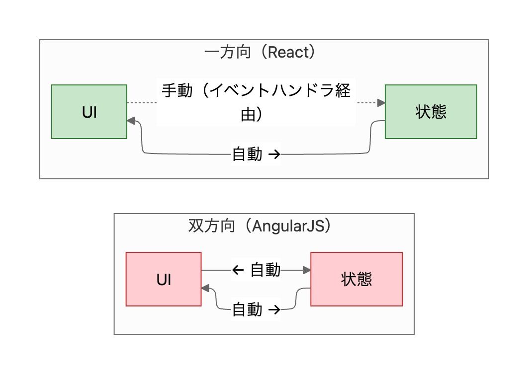 diagram-5